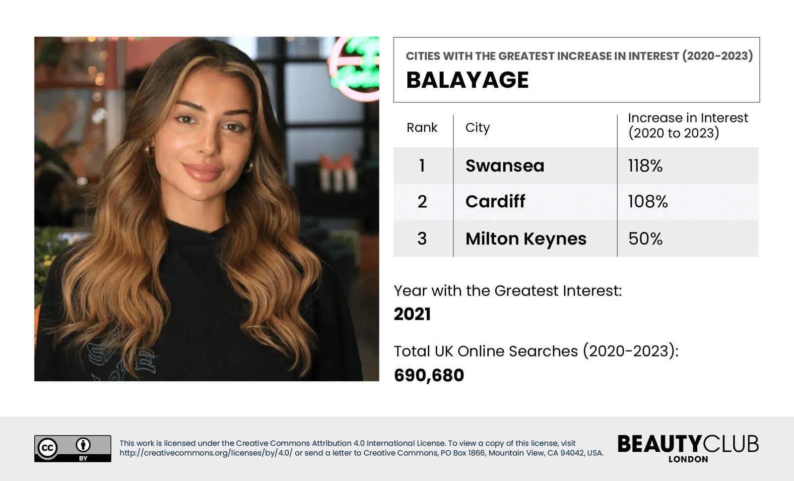 Balayage Hair Trend Searches